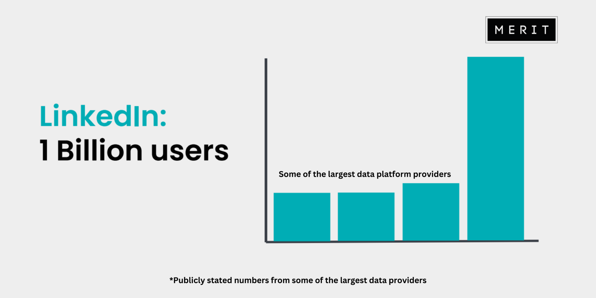 largest data providers